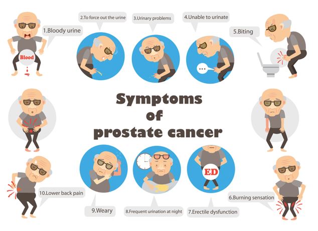 Prostate Cancer