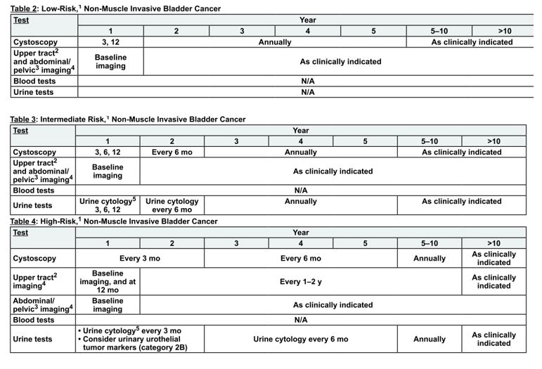 Urinary Bladder Cancer