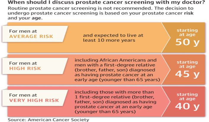 Prostate Cancer