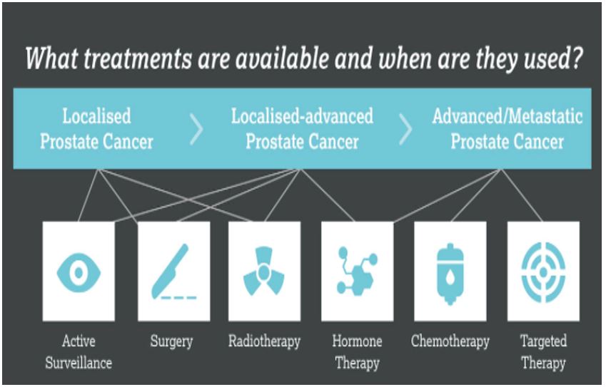 Prostate Cancer